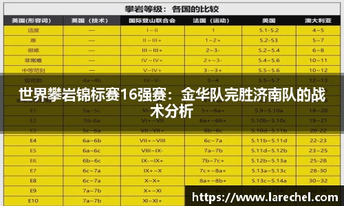 世界攀岩锦标赛16强赛：金华队完胜济南队的战术分析